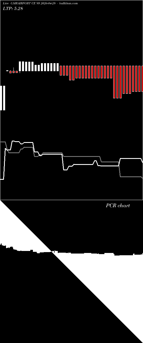  option chart GMRAIRPORT CE 93 2026-04-28 