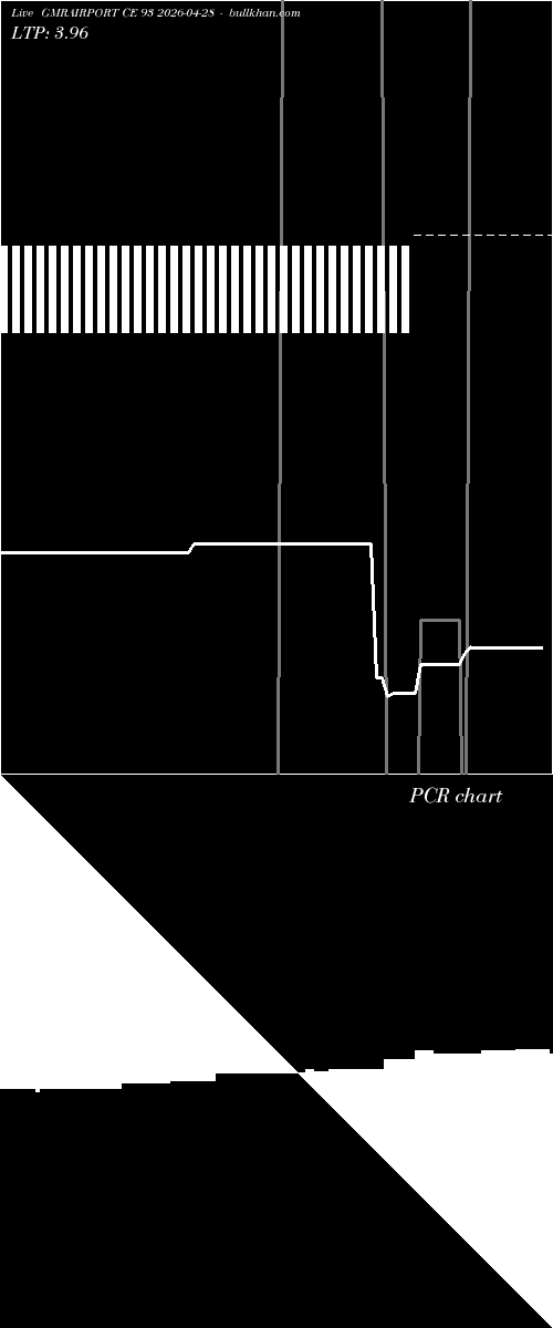  option chart GMRAIRPORT CE 93 2026-04-28 