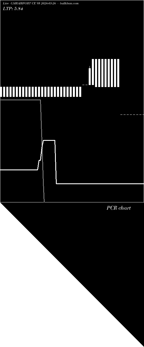  option chart GMRAIRPORT CE 93 2026-05-26 