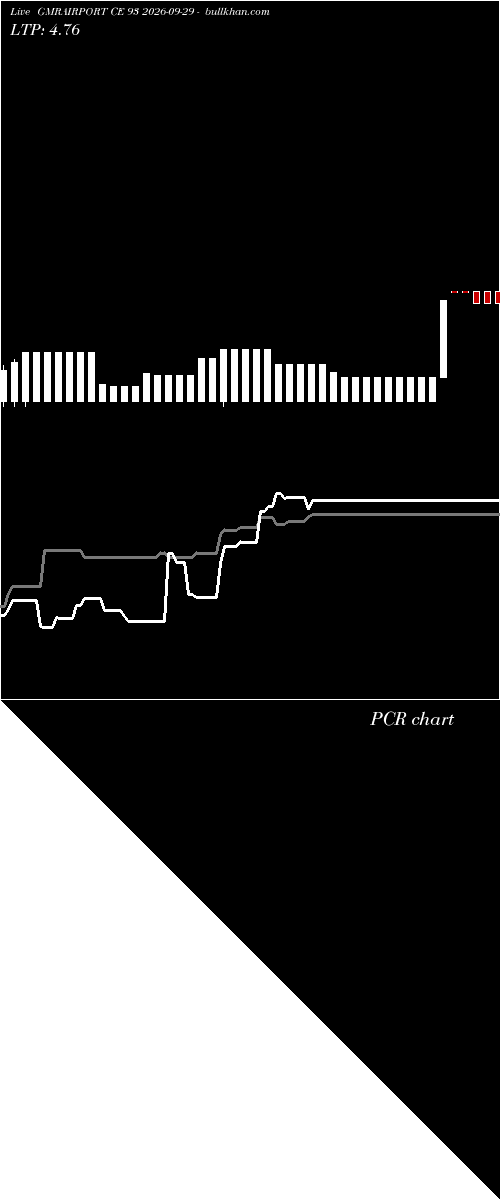  option chart GMRAIRPORT CE 93 2026-09-29 