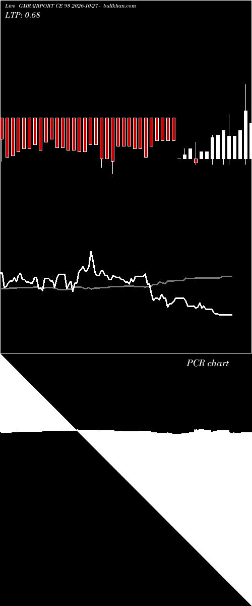  option chart GMRAIRPORT CE 93 2026-10-27 