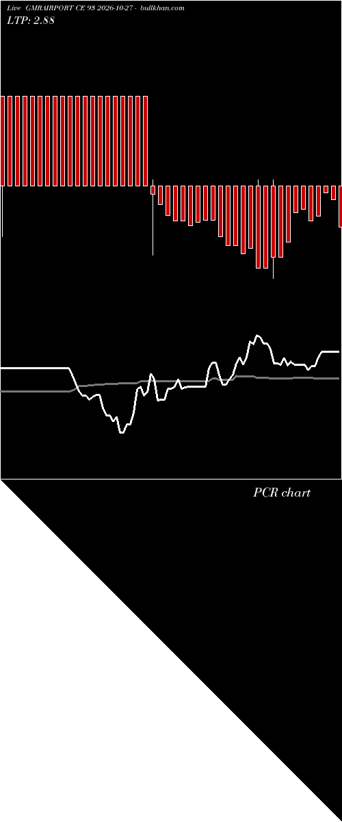  option chart GMRAIRPORT CE 93 2026-10-27 