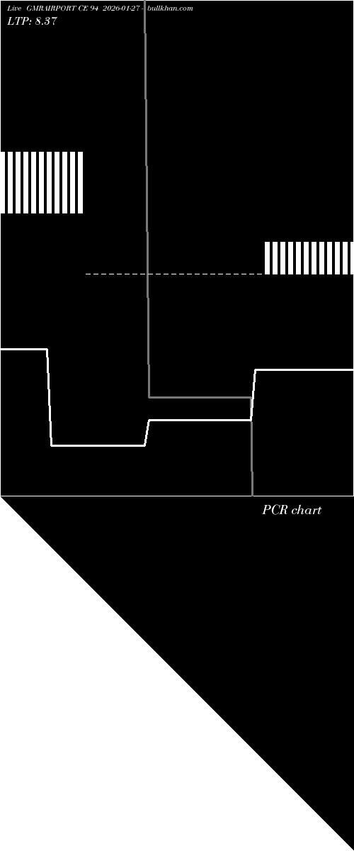  option chart GMRAIRPORT CE 94 2026-01-27 