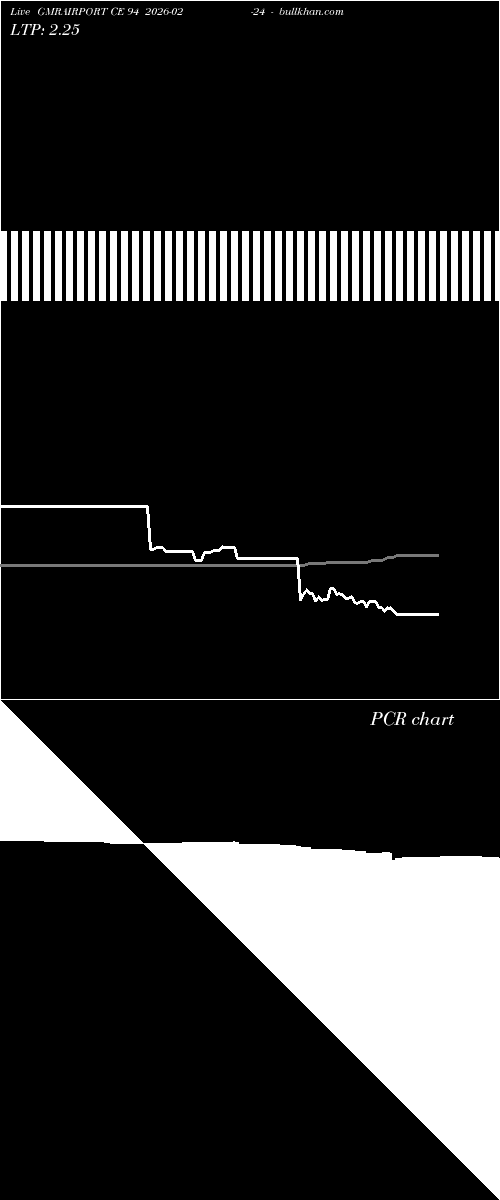  option chart GMRAIRPORT CE 94 2026-02-24 