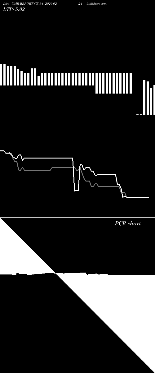  option chart GMRAIRPORT CE 94 2026-02-24 