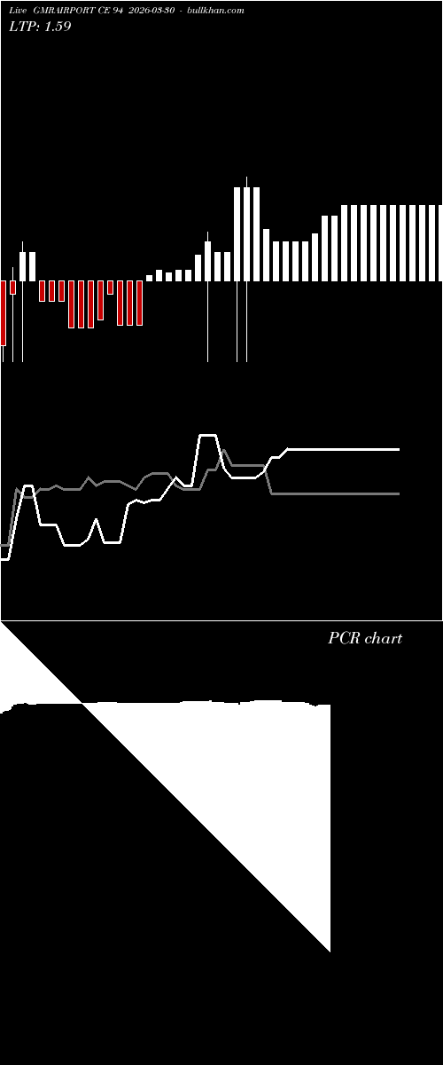  option chart GMRAIRPORT CE 94 2026-03-30 
