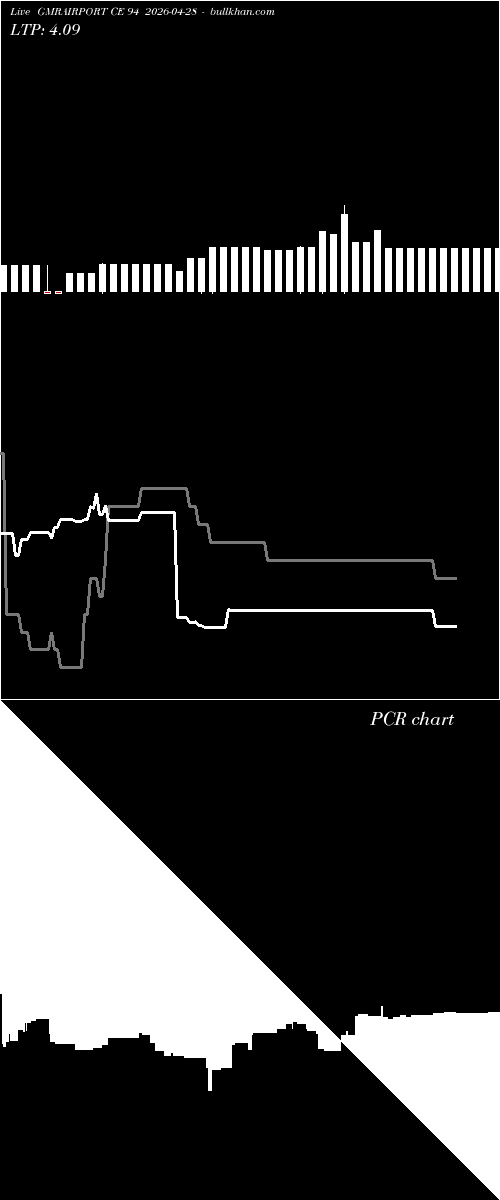  option chart GMRAIRPORT CE 94 2026-04-28 