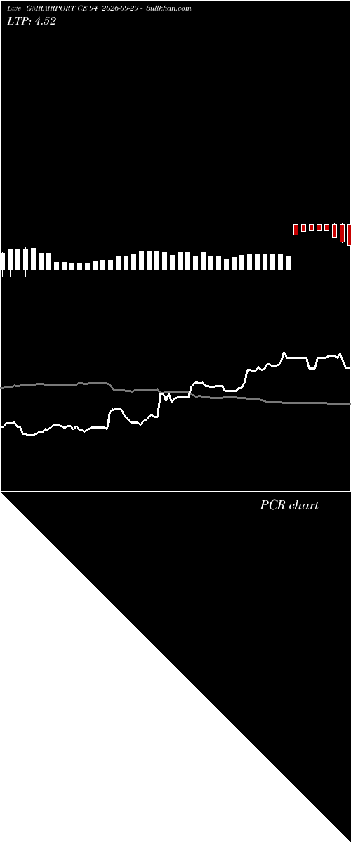  option chart GMRAIRPORT CE 94 2026-09-29 