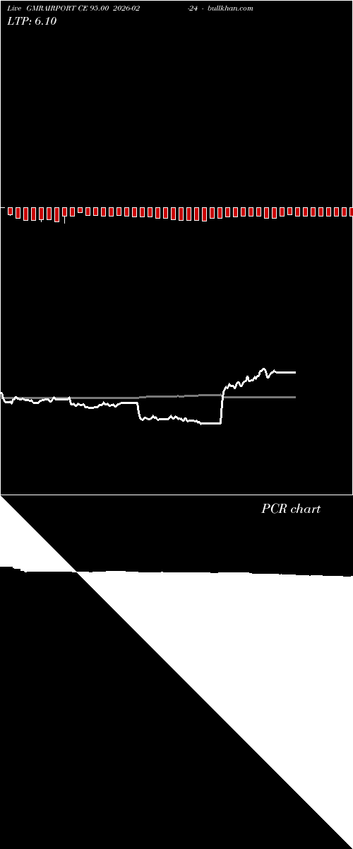  option chart GMRAIRPORT CE 95.00 2026-02-24 