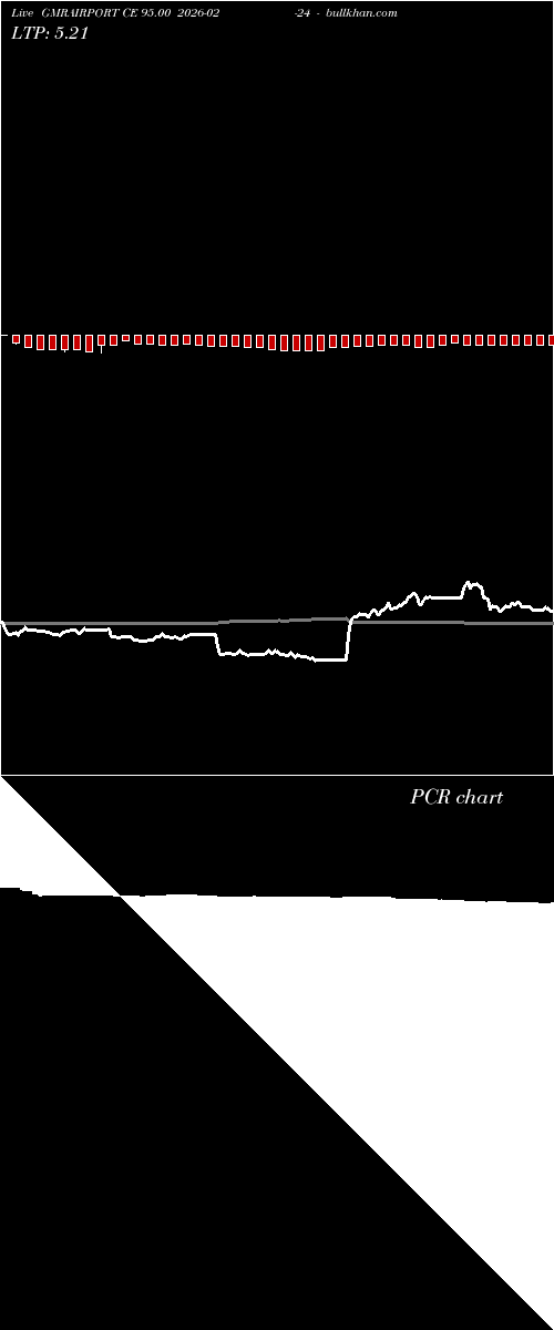  option chart GMRAIRPORT CE 95.00 2026-02-24 