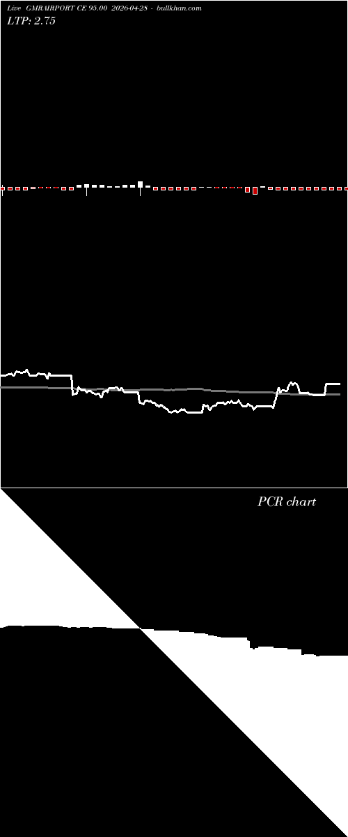  option chart GMRAIRPORT CE 95.00 2026-04-28 