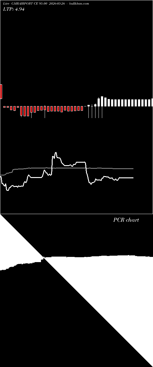  option chart GMRAIRPORT CE 95.00 2026-05-26 