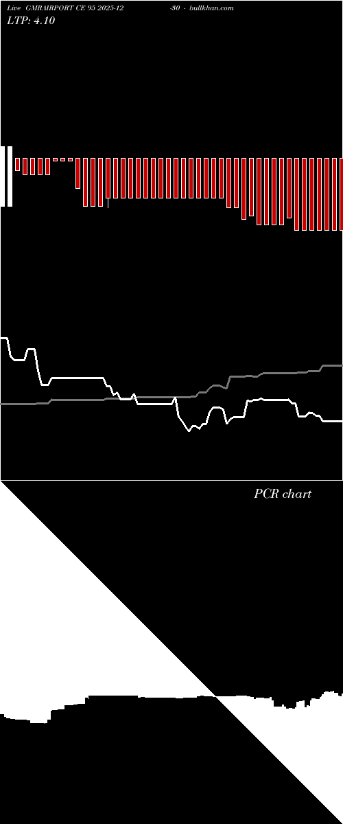  option chart GMRAIRPORT CE 95 2025-12-30 