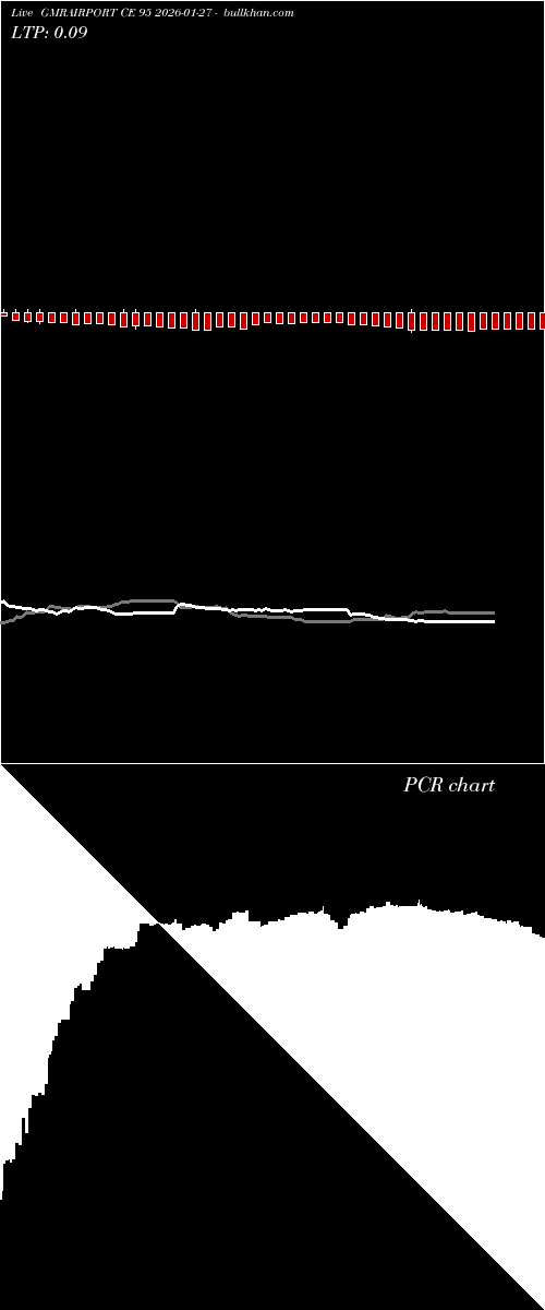  option chart GMRAIRPORT CE 95 2026-01-27 