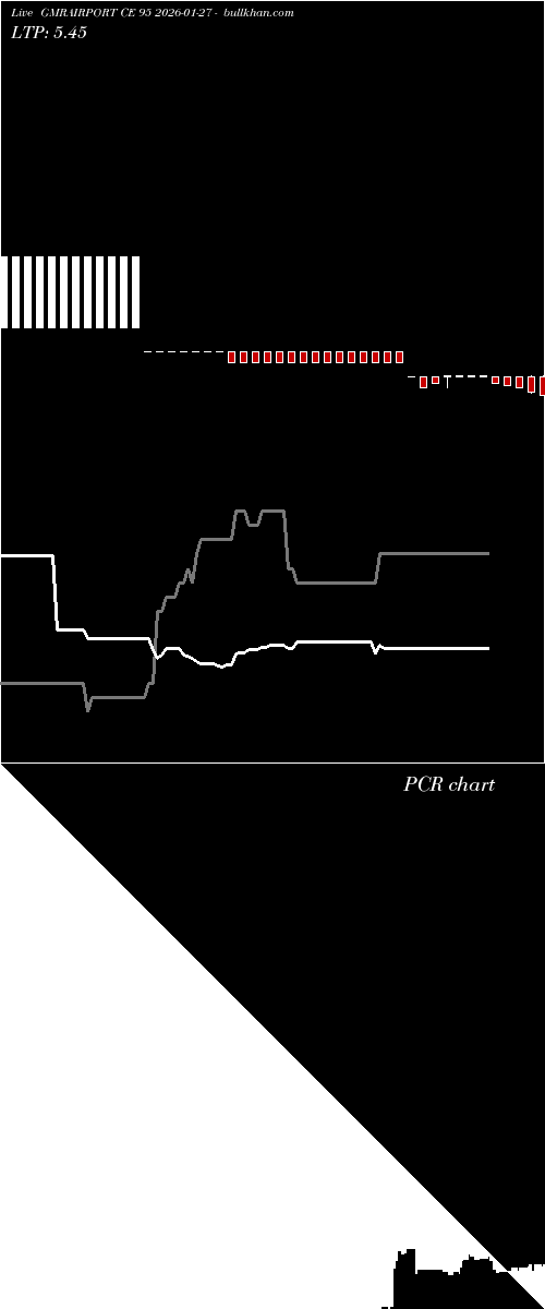  option chart GMRAIRPORT CE 95 2026-01-27 