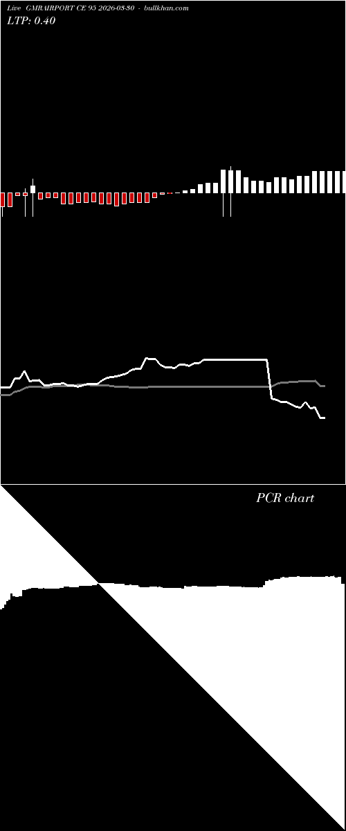  option chart GMRAIRPORT CE 95 2026-03-30 