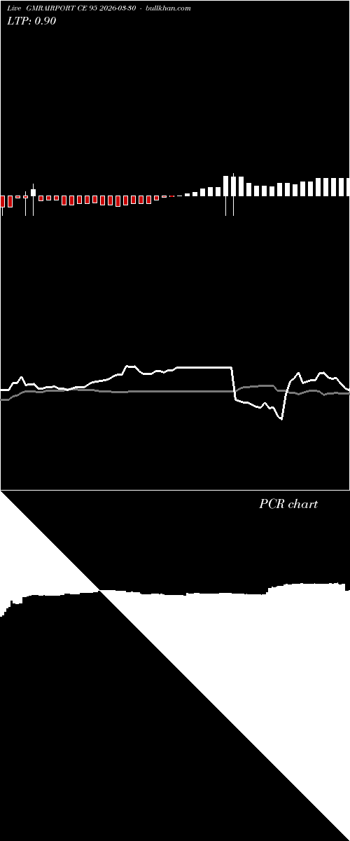  option chart GMRAIRPORT CE 95 2026-03-30 