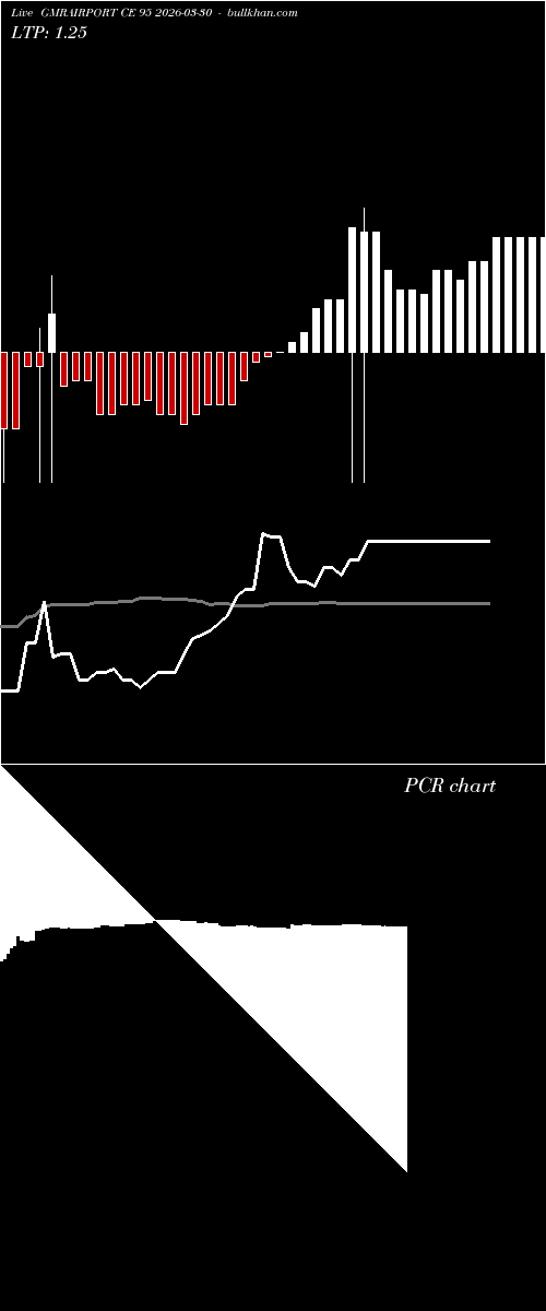 option chart GMRAIRPORT CE 95 2026-03-30 