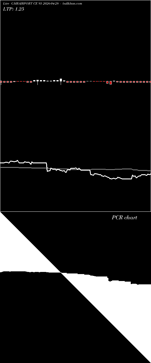  option chart GMRAIRPORT CE 95 2026-04-28 