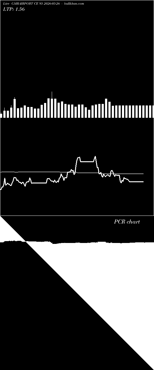  option chart GMRAIRPORT CE 95 2026-05-26 