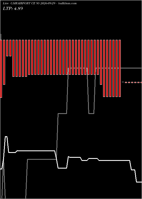  option chart GMRAIRPORT CE 95 2026-09-29 