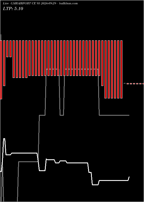  option chart GMRAIRPORT CE 95 2026-09-29 