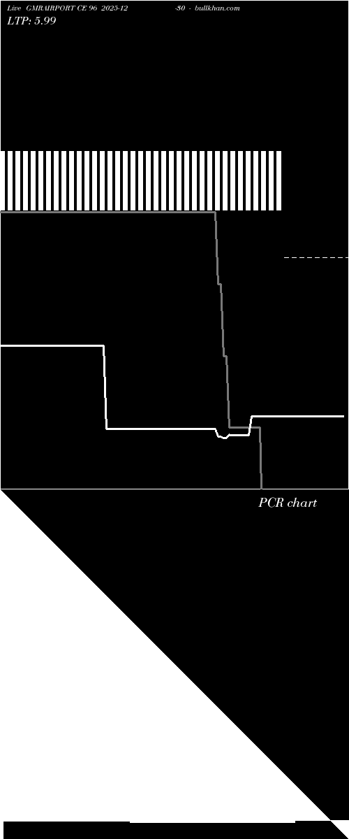  option chart GMRAIRPORT CE 96 2025-12-30 