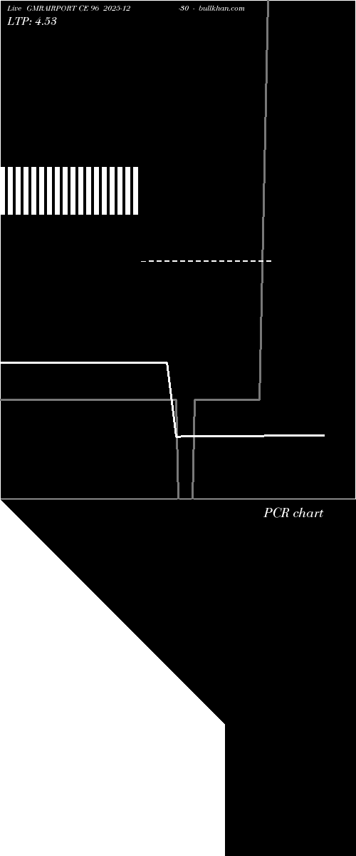  option chart GMRAIRPORT CE 96 2025-12-30 