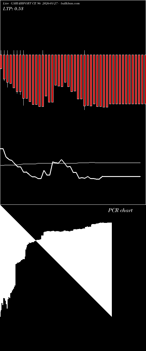  option chart GMRAIRPORT CE 96 2026-01-27 