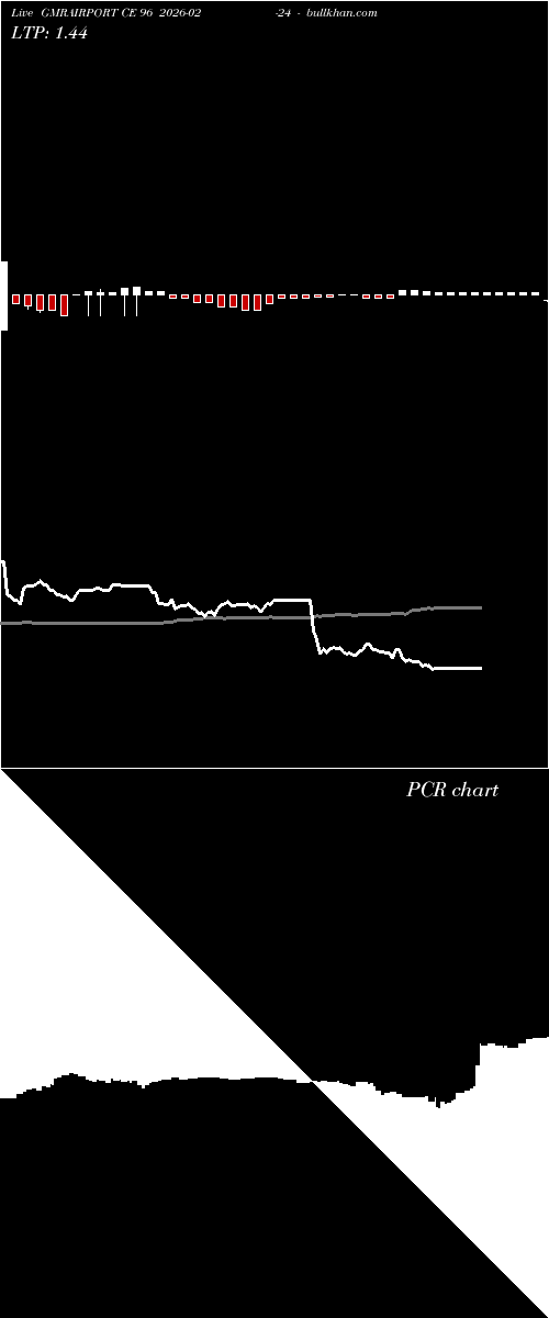  option chart GMRAIRPORT CE 96 2026-02-24 