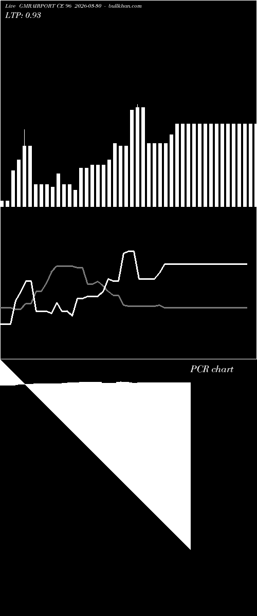  option chart GMRAIRPORT CE 96 2026-03-30 