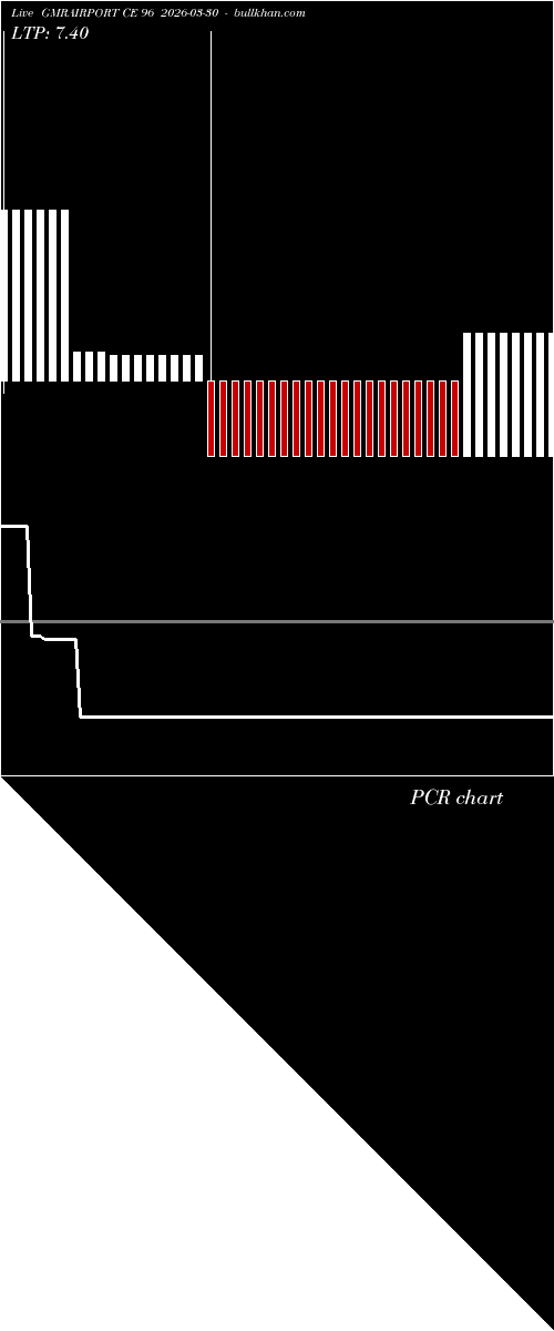  option chart GMRAIRPORT CE 96 2026-03-30 