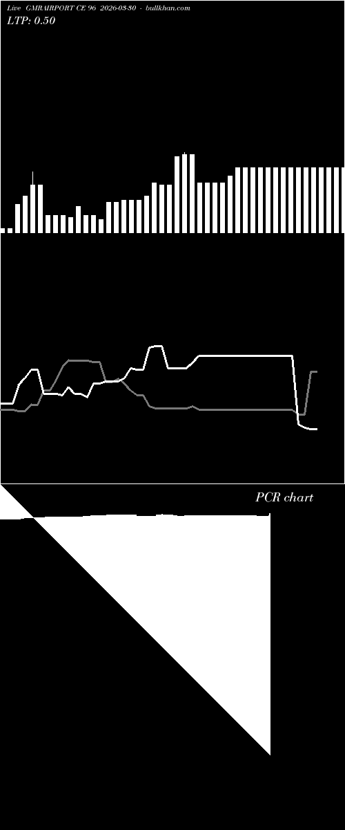  option chart GMRAIRPORT CE 96 2026-03-30 