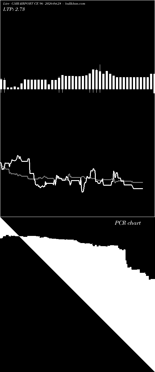  option chart GMRAIRPORT CE 96 2026-04-28 