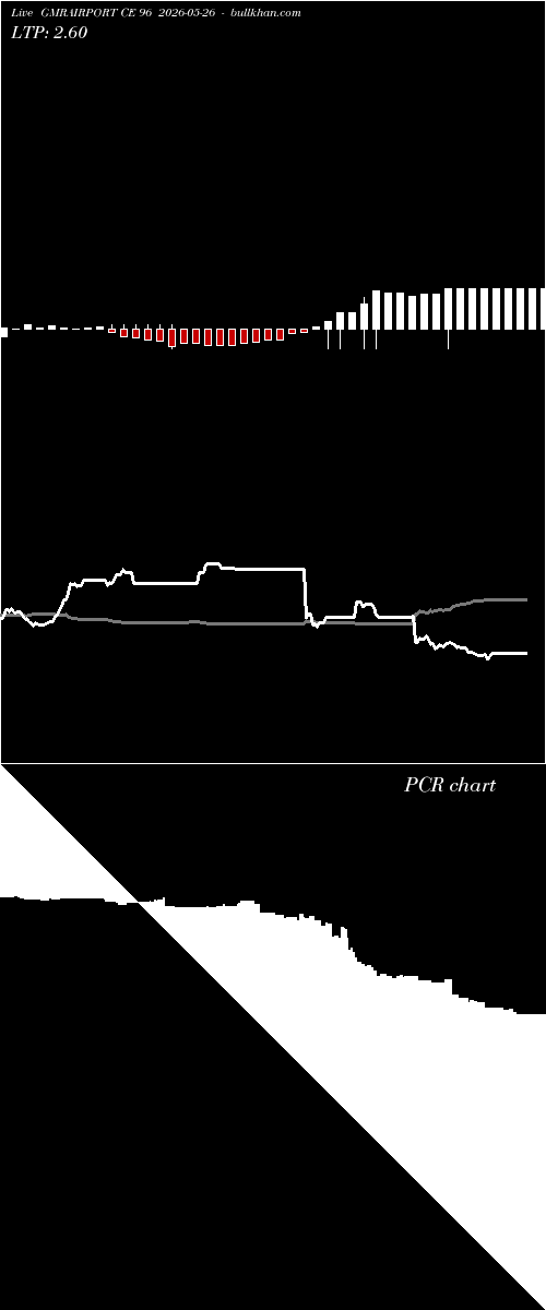  option chart GMRAIRPORT CE 96 2026-05-26 