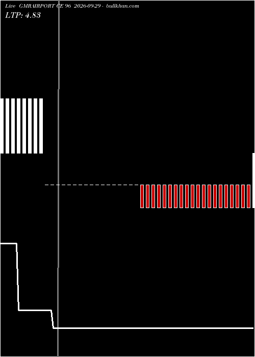  option chart GMRAIRPORT CE 96 2026-09-29 