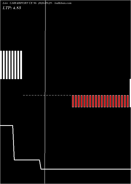 option chart GMRAIRPORT CE 96 2026-09-29 