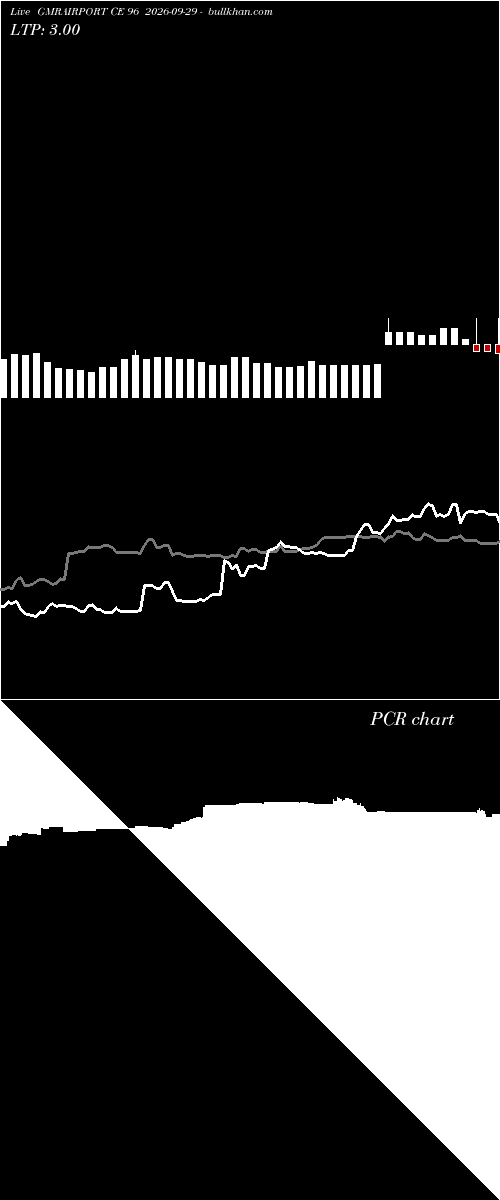  option chart GMRAIRPORT CE 96 2026-09-29 