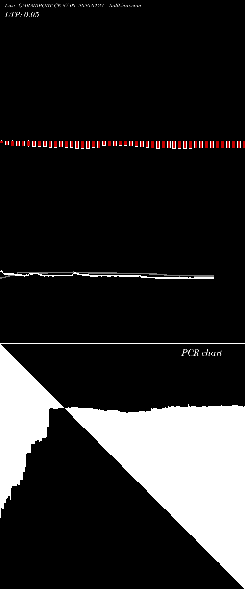  option chart GMRAIRPORT CE 97.00 2026-01-27 