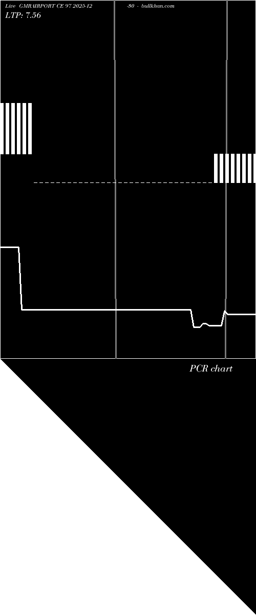  option chart GMRAIRPORT CE 97 2025-12-30 