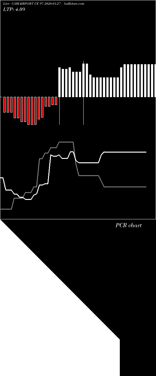  option chart GMRAIRPORT CE 97 2026-01-27 