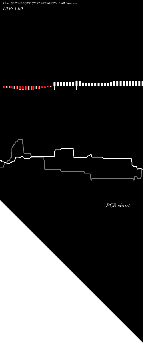  option chart GMRAIRPORT CE 97 2026-01-27 