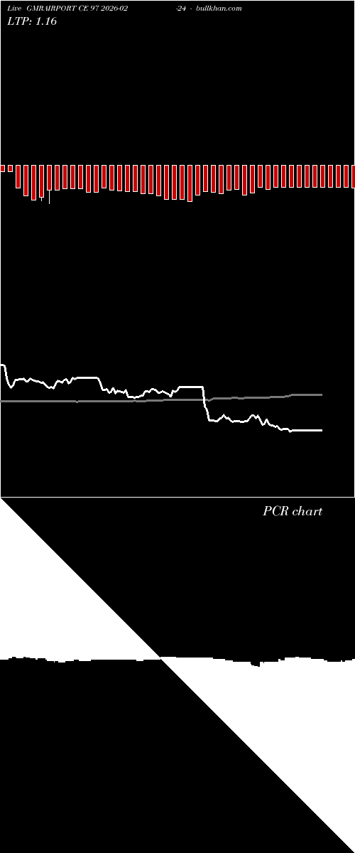  option chart GMRAIRPORT CE 97 2026-02-24 