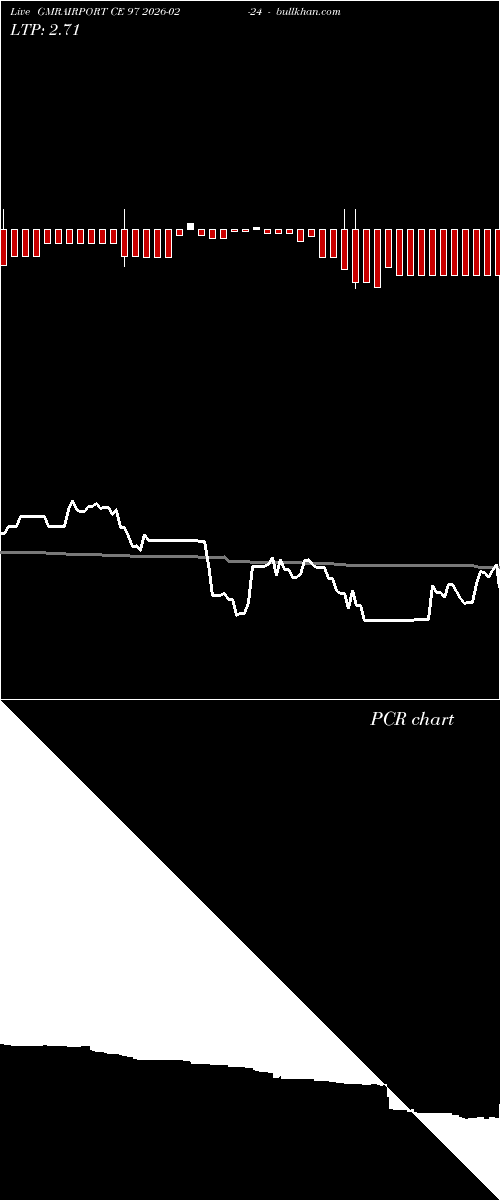  option chart GMRAIRPORT CE 97 2026-02-24 