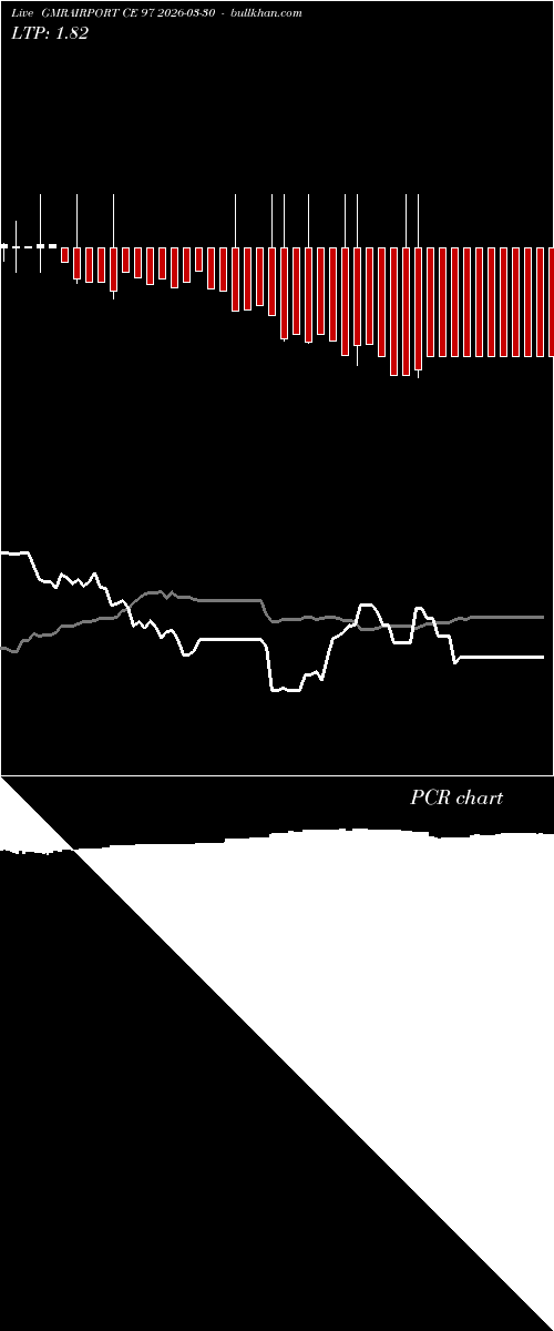  option chart GMRAIRPORT CE 97 2026-03-30 