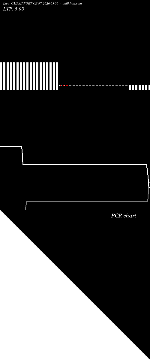  option chart GMRAIRPORT CE 97 2026-03-30 