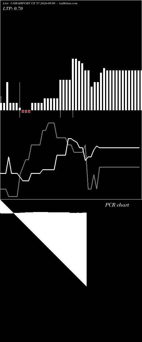  option chart GMRAIRPORT CE 97 2026-03-30 