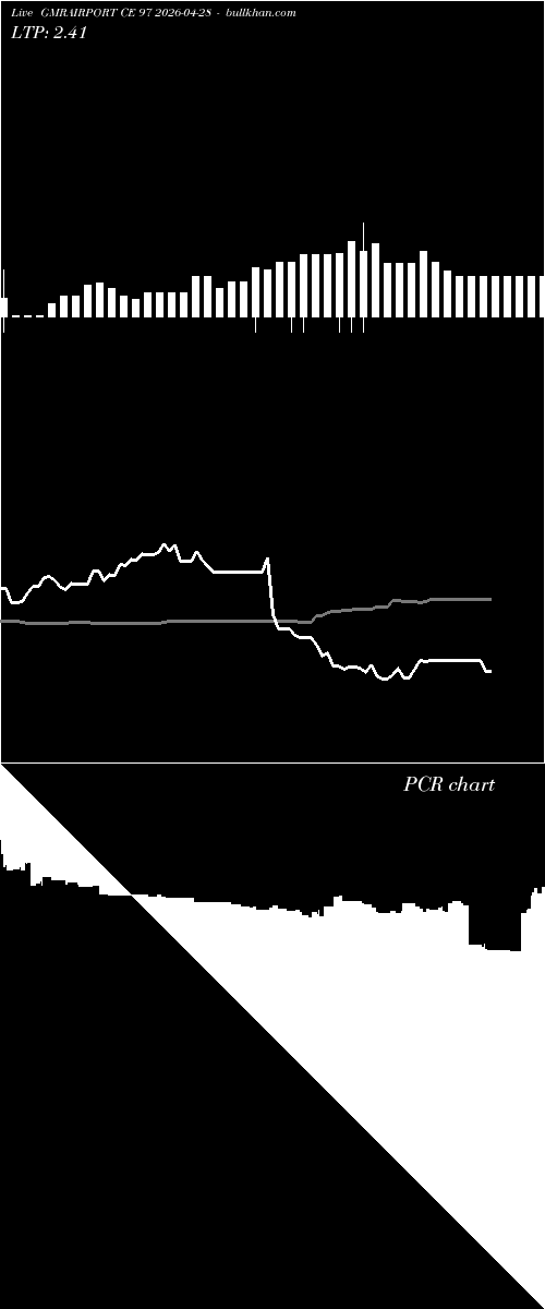  option chart GMRAIRPORT CE 97 2026-04-28 