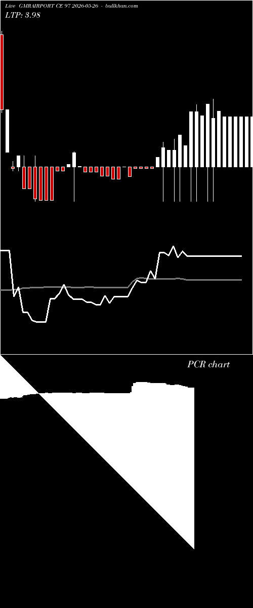  option chart GMRAIRPORT CE 97 2026-05-26 