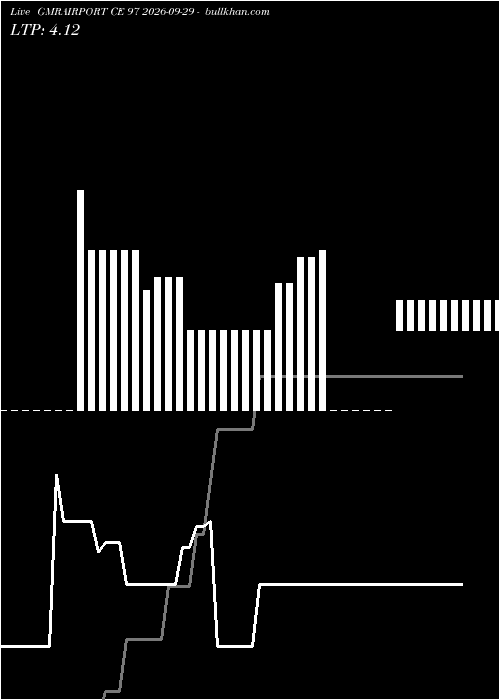  option chart GMRAIRPORT CE 97 2026-09-29 